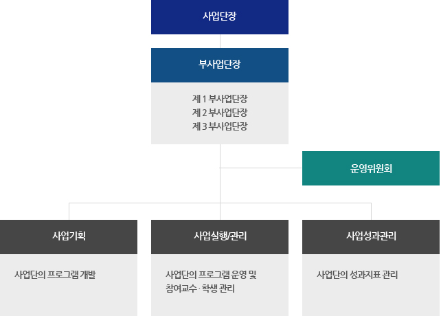 조직도